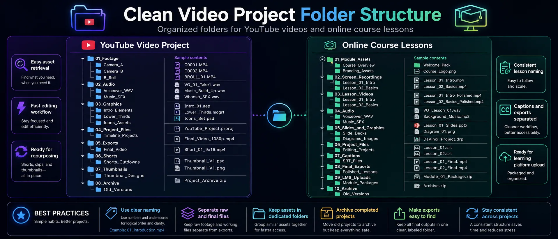 Clean video project folder structure for YouTube videos and online course lessons