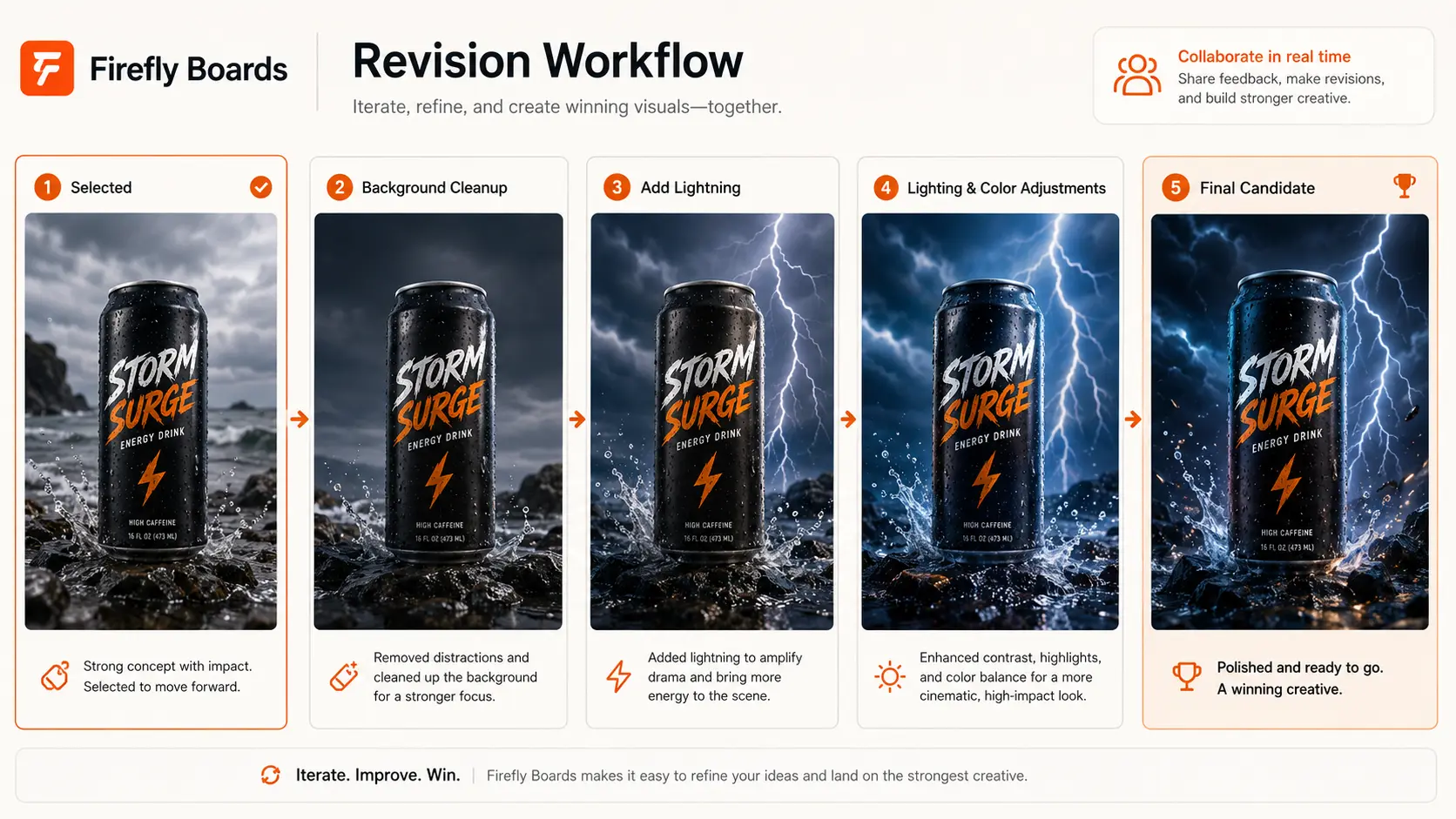 Firefly Boards revision workflow showing selected product ad followed by background cleanup lightning changes and final candidate