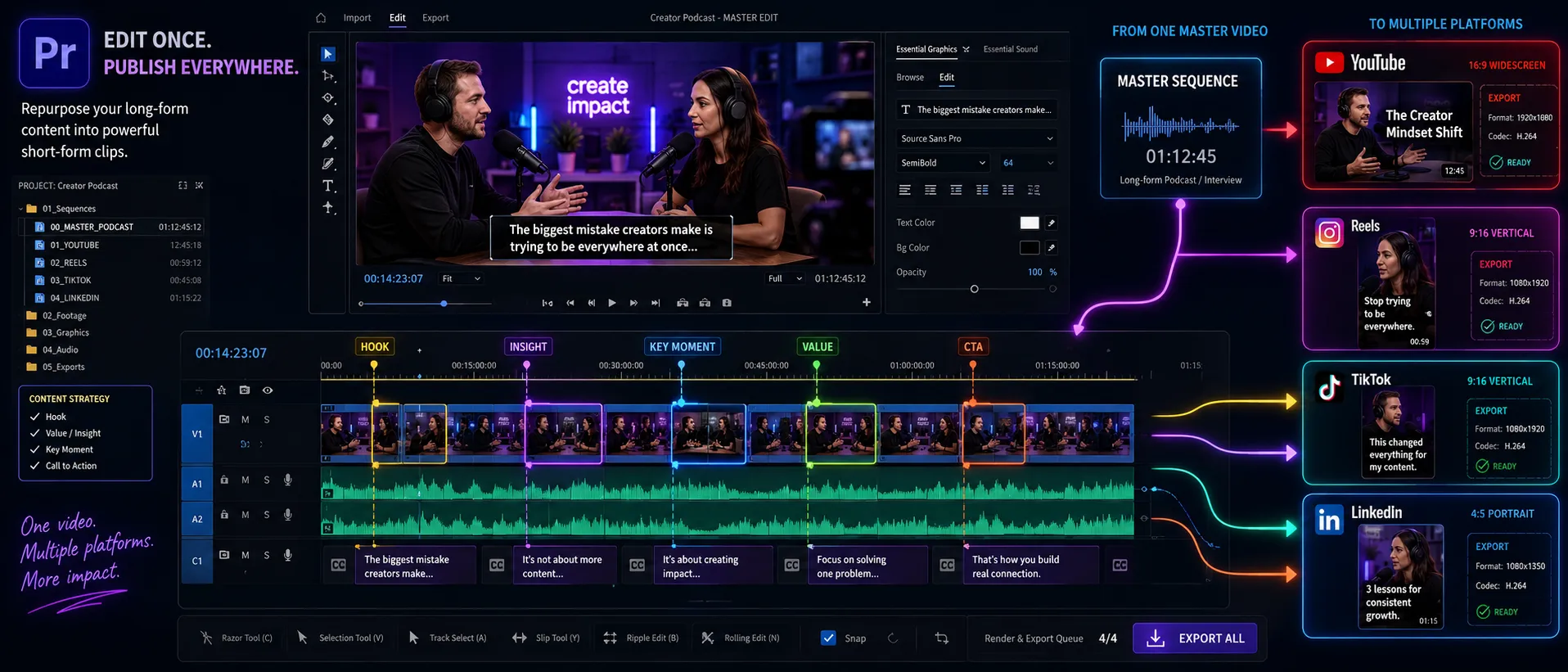 Premiere Pro timeline for repurposing a long creator video into YouTube, Reels, TikTok, and LinkedIn clips